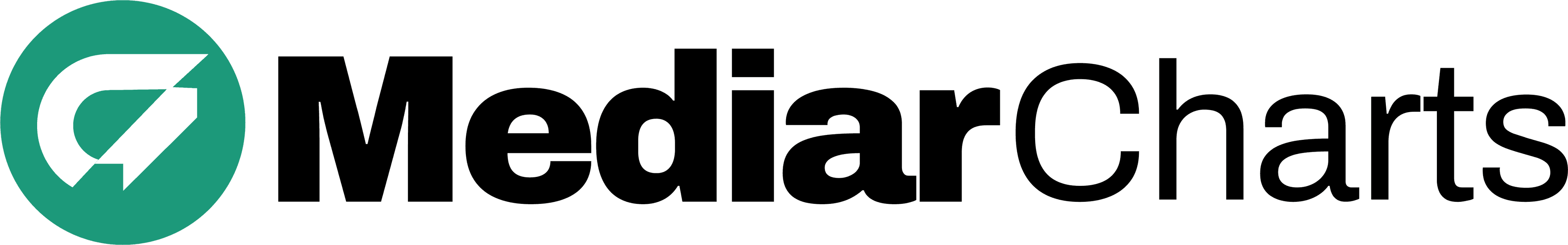 MediarCharts